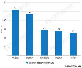 2019年上半年中國教育行業投融資現狀分析 總體回歸理性發展，K12融資交易數量領跑