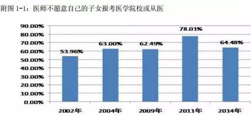 在中國(guó)，成為一名醫(yī)生究竟有多難？——聚焦非融資性擔(dān)保從業(yè)者的視角